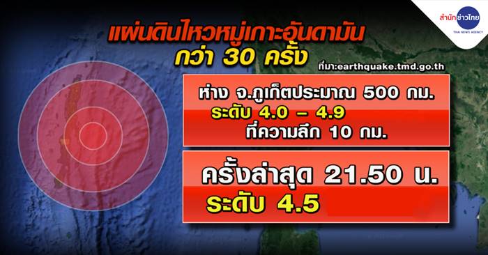 แผ่นดินไหวอันดามัน