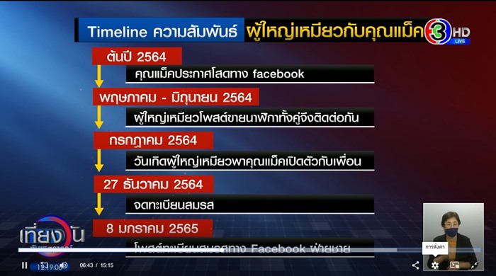 ผู้ใหญ่บ้านเหมียว