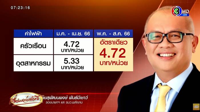 ค่าไฟฟ้า