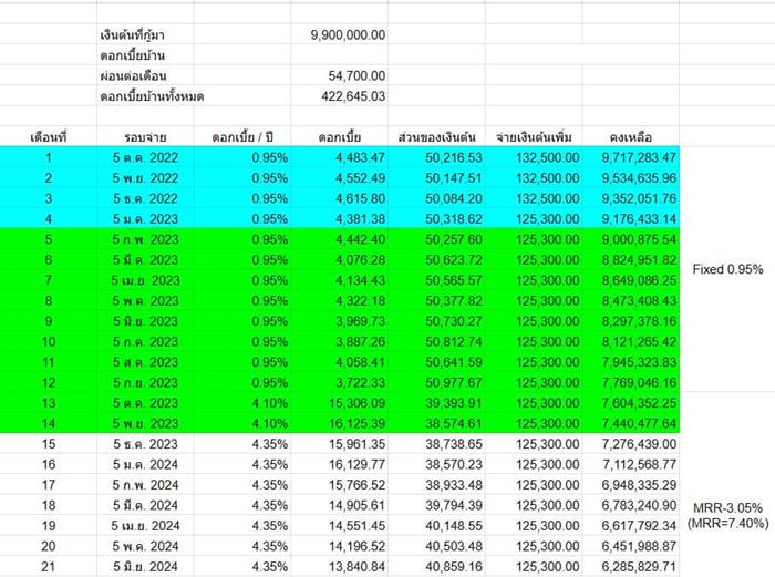 ผ่อนบ้าน