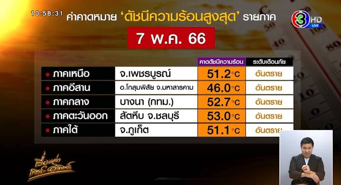 อากาศวันนี้