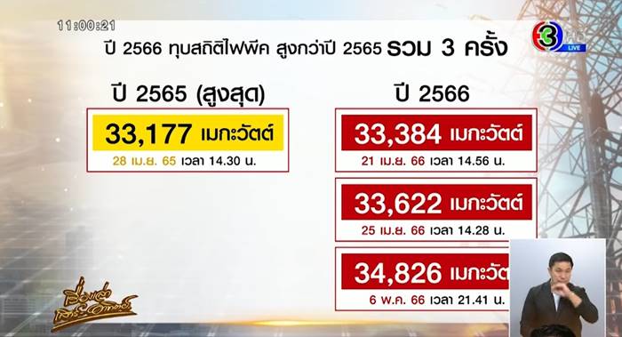 อากาศวันนี้