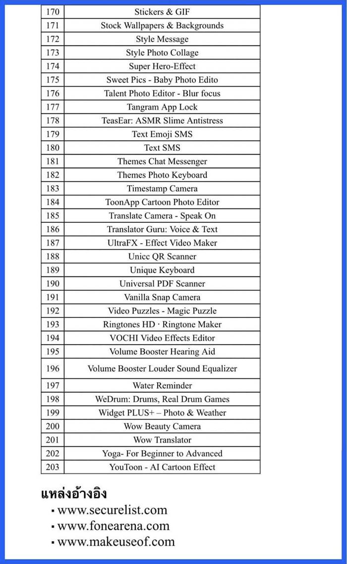 แอปฯ ดูดเงิน