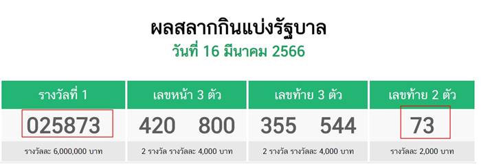 ถูกรางวัลที่ 1 60 ล้าน