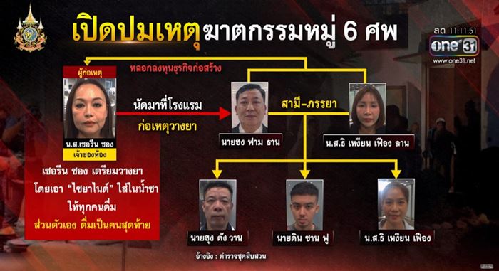 ฆ่าล้างหนี้เวียดนาม 6 ศพ