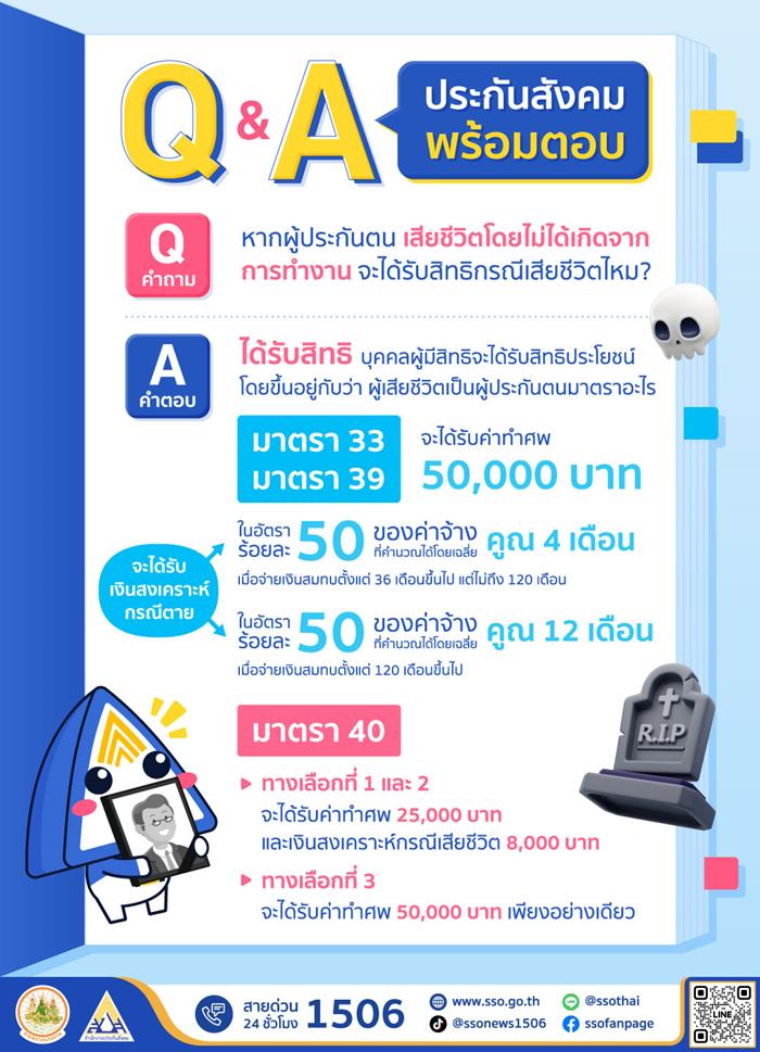 ประกันสังคม ตอบเสียชีวิตไม่ได้เกิดจากการทำงาน ได้รับเงินเท่าไร