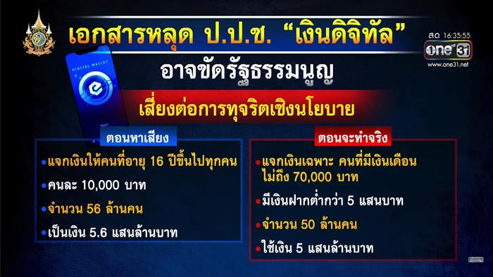  เงินดิจิทัล