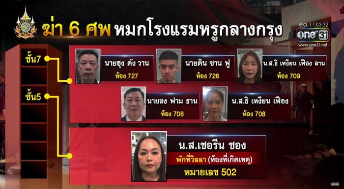 ฆ่าล้างหนี้เวียดนาม 6 ศพ