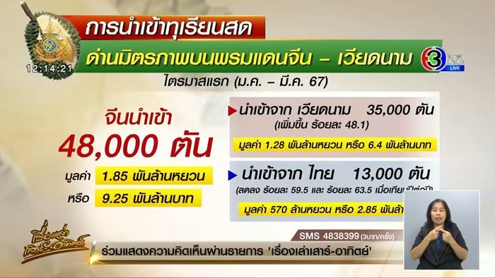 ทุเรียน