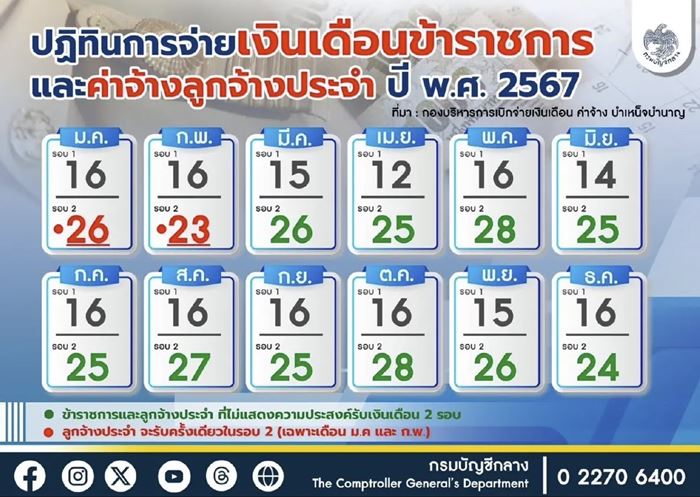 เงินเดือนข้าราชการ
