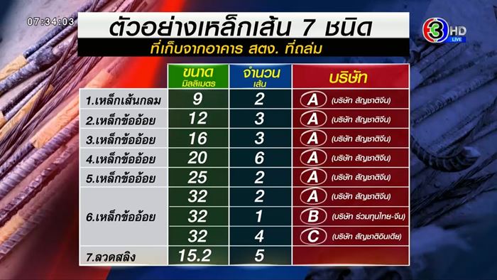 ตึก สตง. ถล่ม