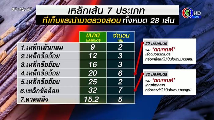 ตึก สตง. ถล่ม