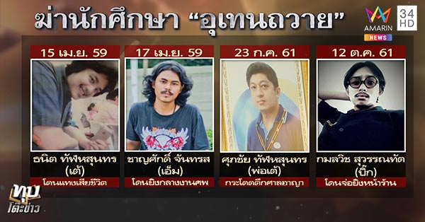 ยิงนักศึกษา