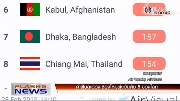 มลพิษทางอากาศ