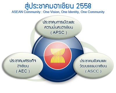 กรมอาเซียน