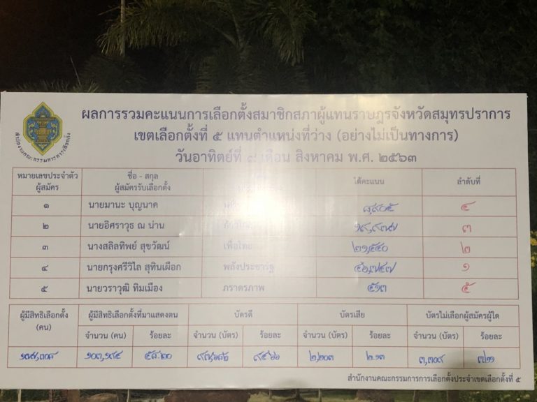 กรุงศรีวิไล ชนะเลือกตั้ง