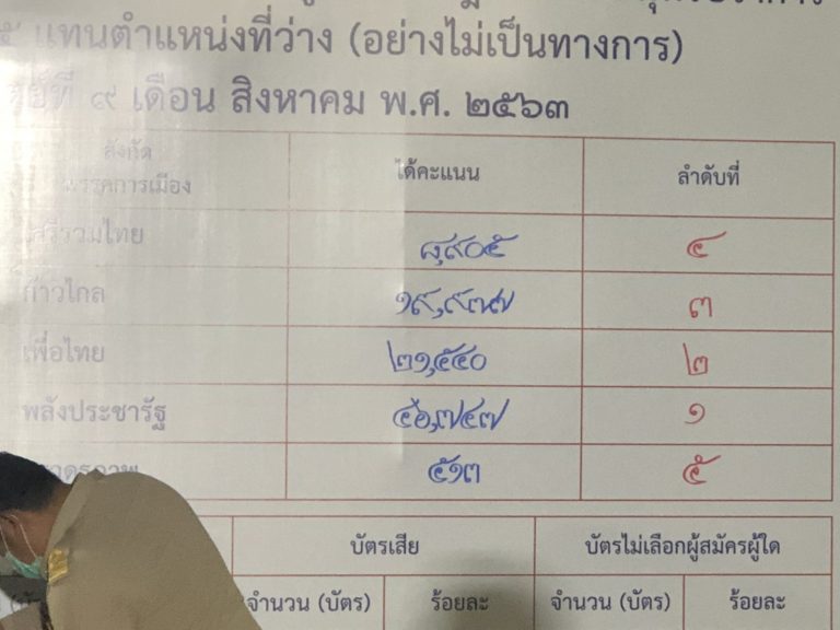 กรุงศรีวิไล ชนะเลือกตั้ง