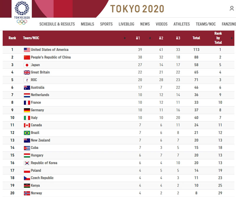 โอลิมปิก