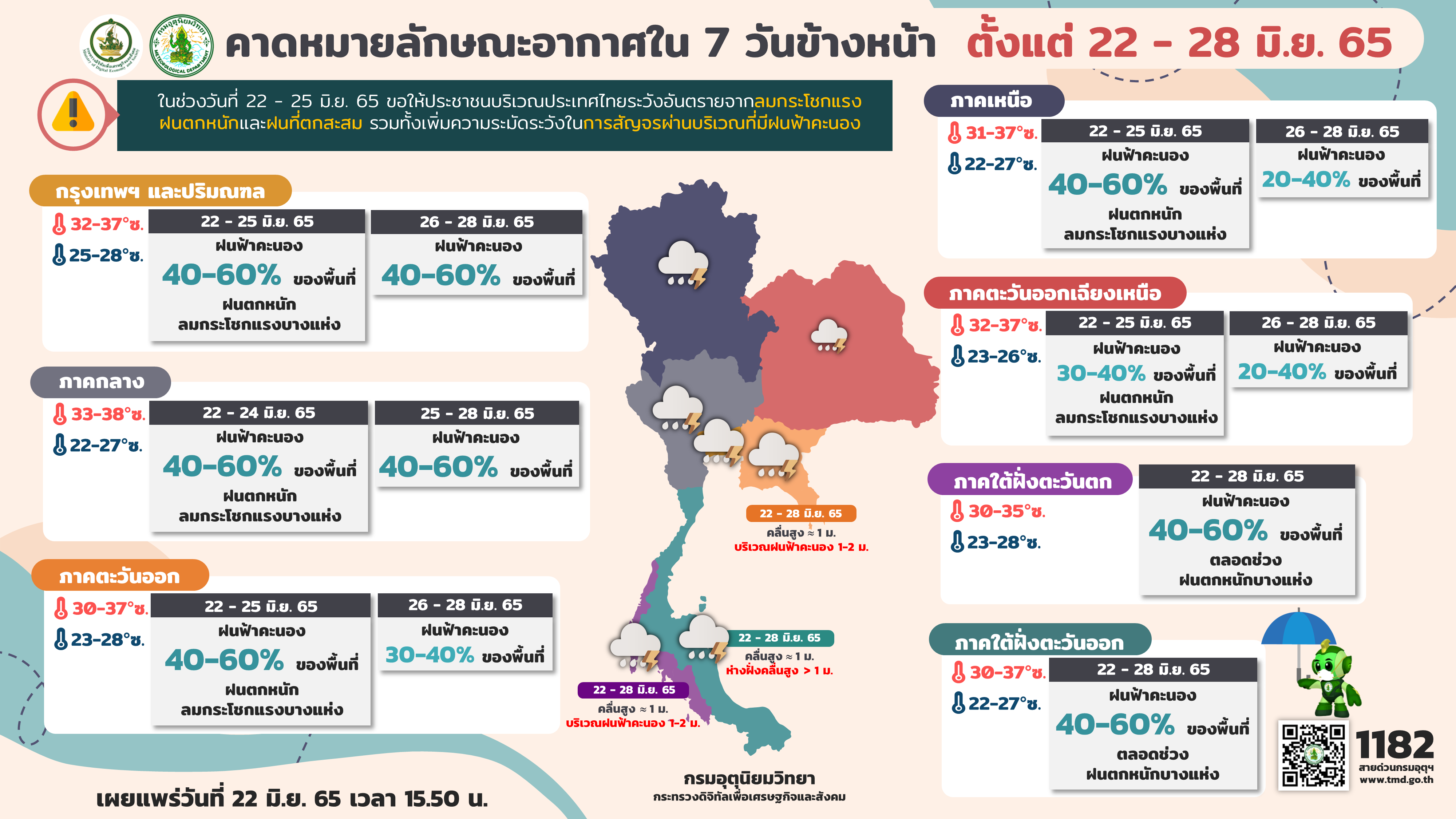 พยากรณ์อากาศ
