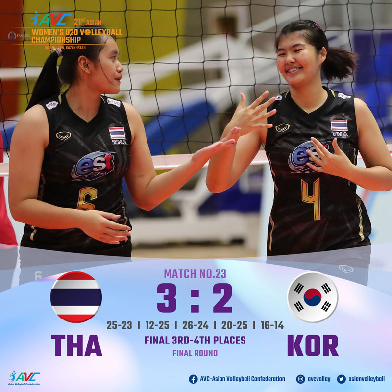 วอลเลย์บอลไทย