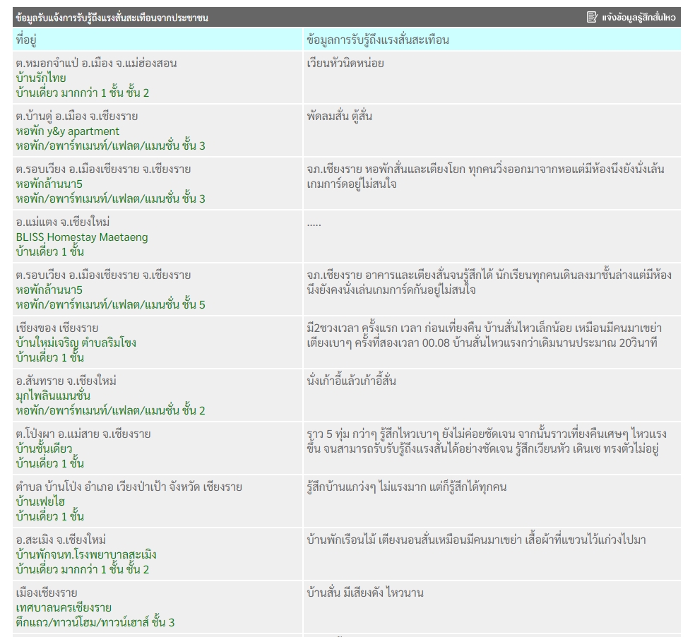 แผ่นดินไหว