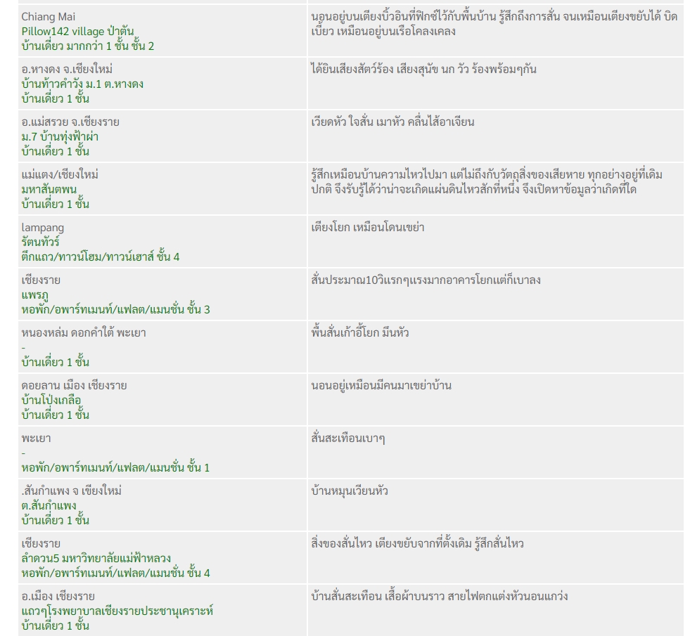 แผ่นดินไหว