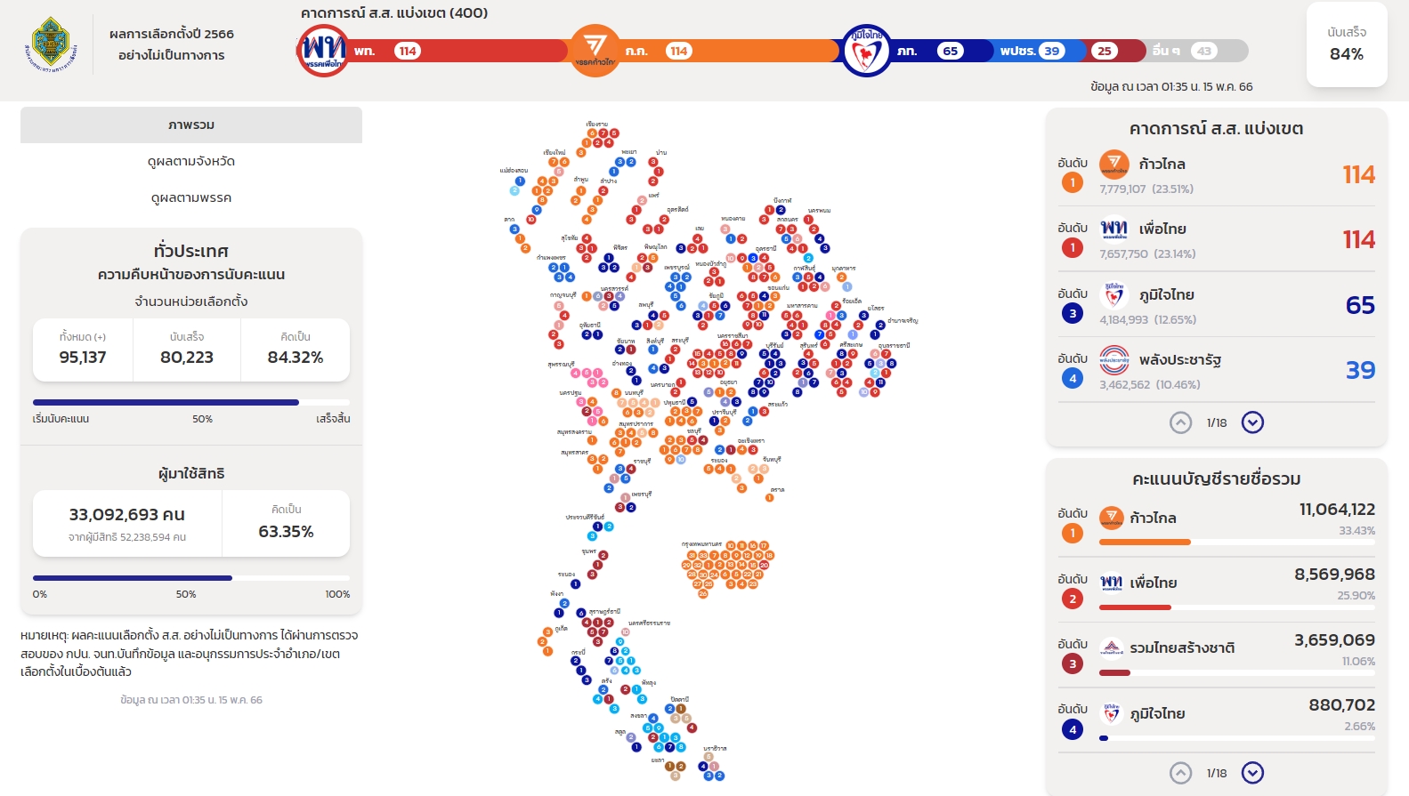 เลือกตั้ง2566