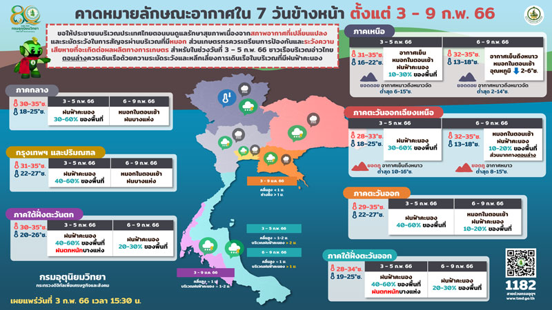 พยากรณ์อากาศ