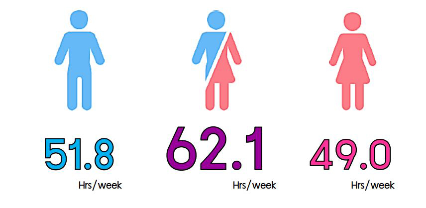 อึ้ง คนไทยติดเน็ตหนักวันละกว่า 7 ชม. เสี่ยงถูกฉกข้อมูลเกินครึ่ง