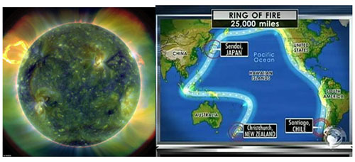 แผ่นดินไหวทำไมจึงไหว?