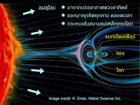 พายุสุริยะ เยือนโลก 21 ธ.ค.นี้  หวั่น! เกิดแผ่นดินไหว