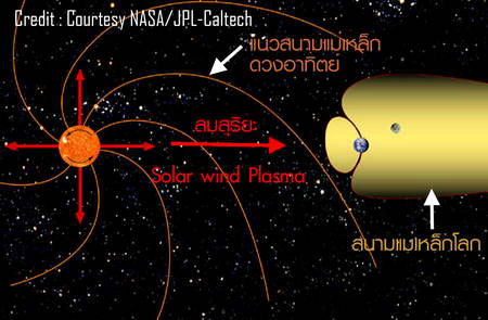 พายุสุริยะ เยือนโลก 21 ธ.ค.นี้  หวั่น! เกิดแผ่นดินไหว