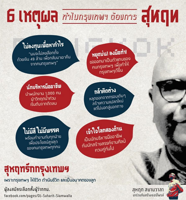 ประวัติ สุหฤท สยามวาลา ผู้สมัครผู้ว่าฯ กทม. เบอร์ 17