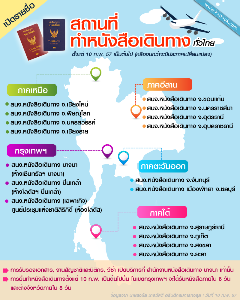 สถานที่ทำหนังสือเดินทาง