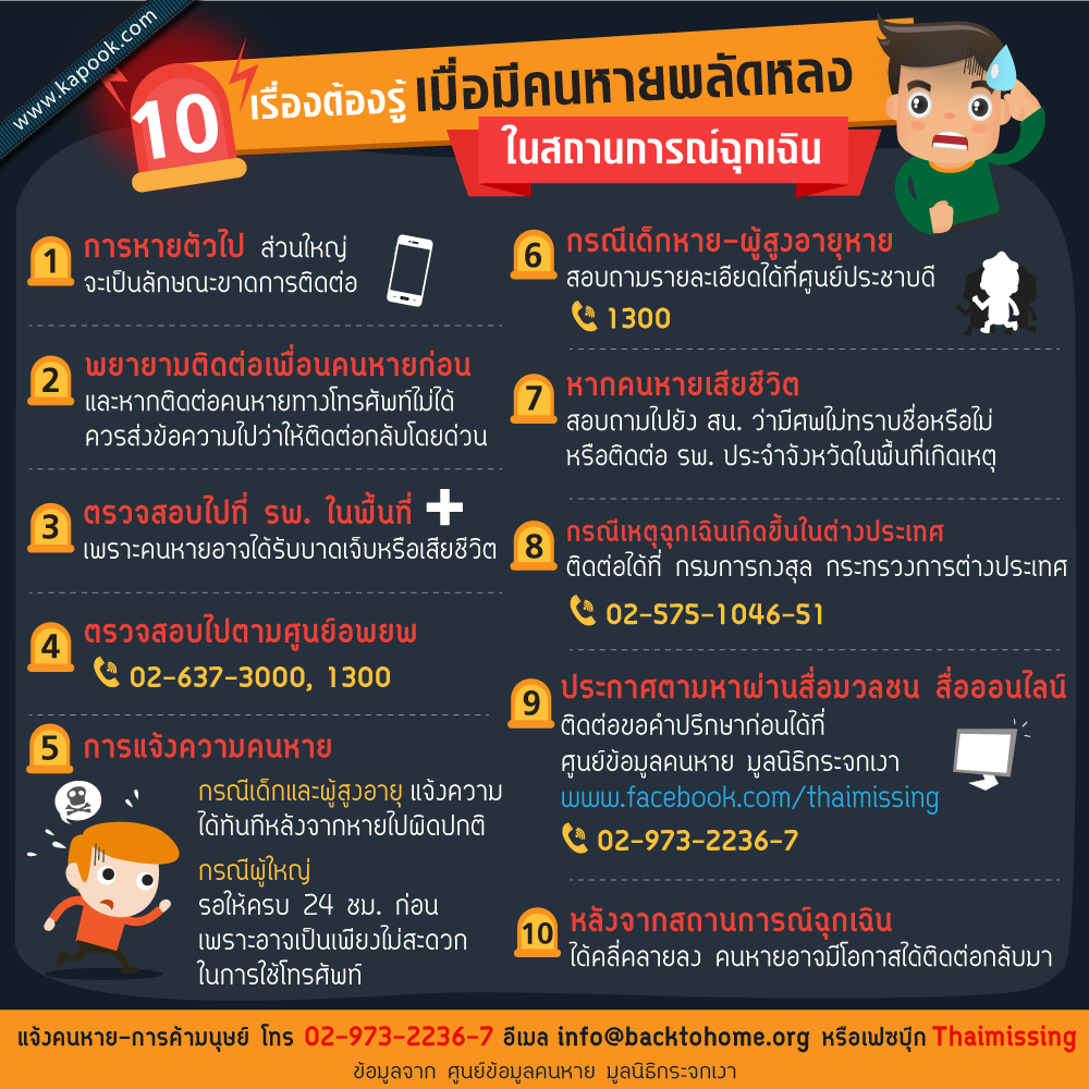10 เรื่องต้องรู้ เมื่อมีคนหายพลัดหลงในสถานการณ์ฉุกเฉิน