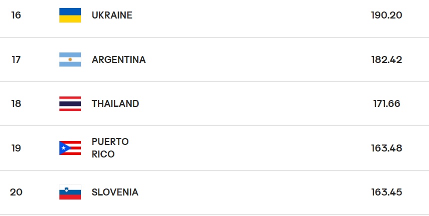 วอลเลย์บอลไทย