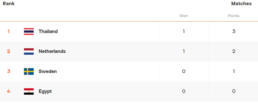 วอลเลย์บอลหญิงชิงแชมป์โลก 2025