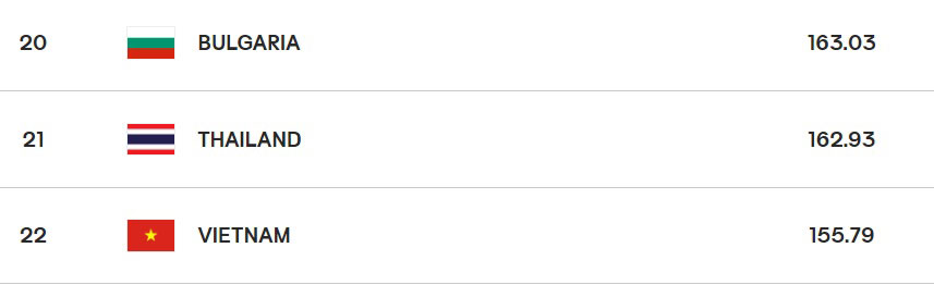 วอลเลย์บอลหญิงชิงแชมป์โลก 2025