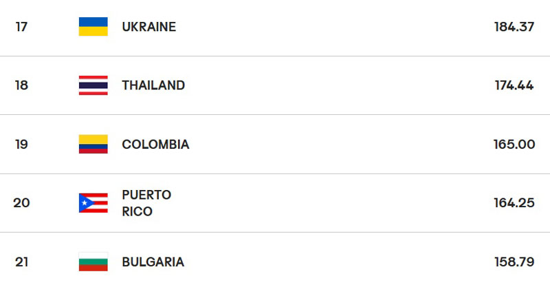 วอลเลย์บอลไทย