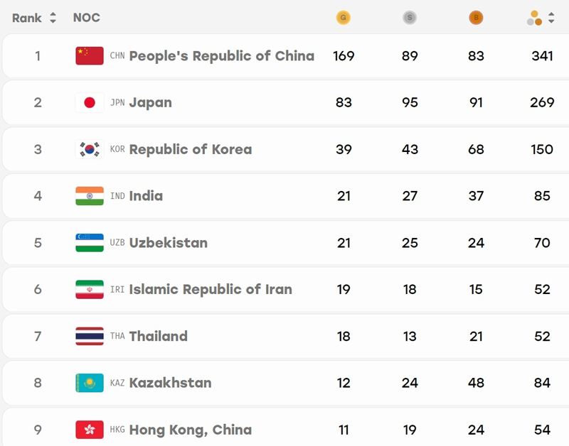 เอเชียนเกมส์ 2026