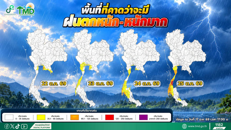 พยากรณ์อากาศ พยากรณ์อากาศ