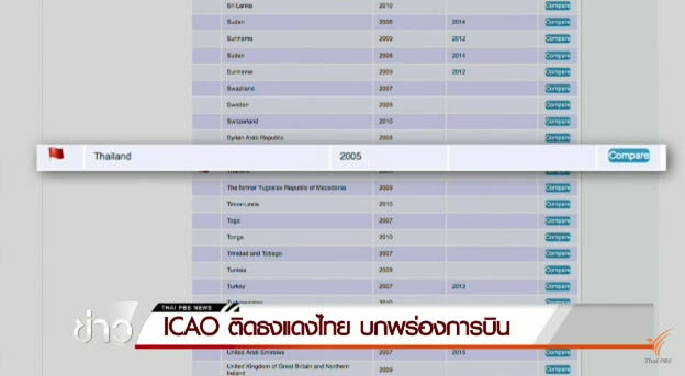 ไทยโดนปักธงแดง ไม่ผ่านมาตรฐานความปลอดภัยการบินซ้ำ