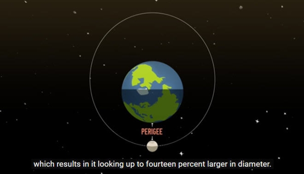  ซูเปอร์มูน จันทรคราสเต็มดวง