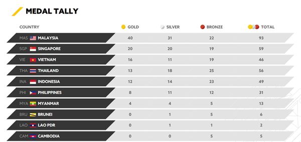 ซีเกมส์ 2017