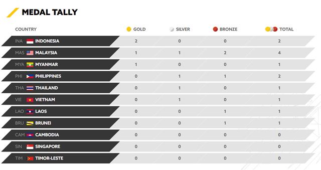 ซีเกมส์ 2017