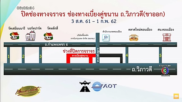 ปิดการจราจรบนถนนวิภาวดีรังสิต 