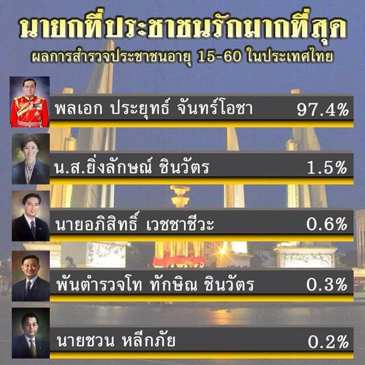 พลเอก ประยุทธ์ จันทร์โอชา 