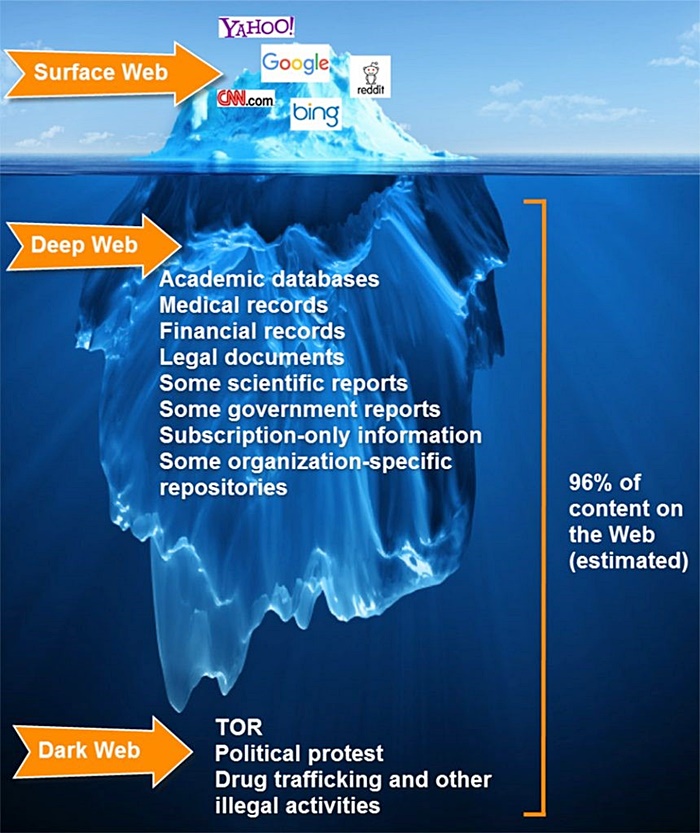 ดาร์กเว็บ 