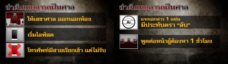 ผู้พิพากษายะลายิงตัวเอง   