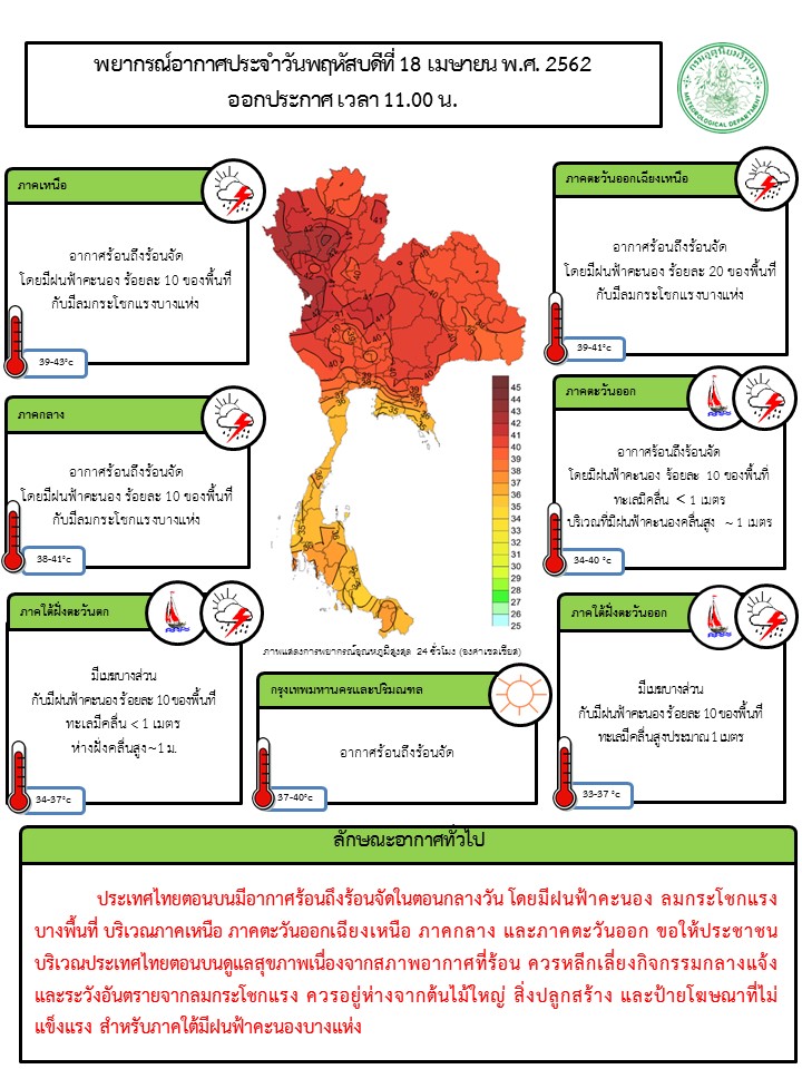 อากาศร้อน